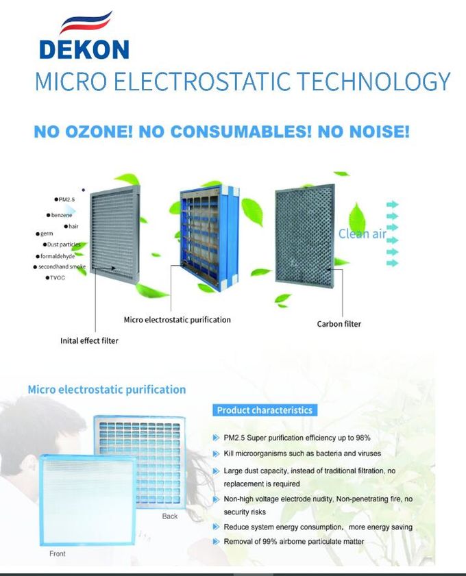 Уборщик воздуха плазмы микро- электростатический для воздуха регулируя блоки, фильтр фильтра плазмы AHU высоковольтный микро-электростатический