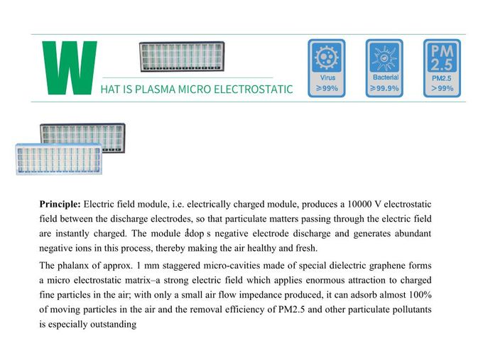 Уборщик воздуха кассеты потолка с вирусом убийства Pm2.5 микро- электростатической технологии плазмы чистым, который нужно помочь воевать с COVID