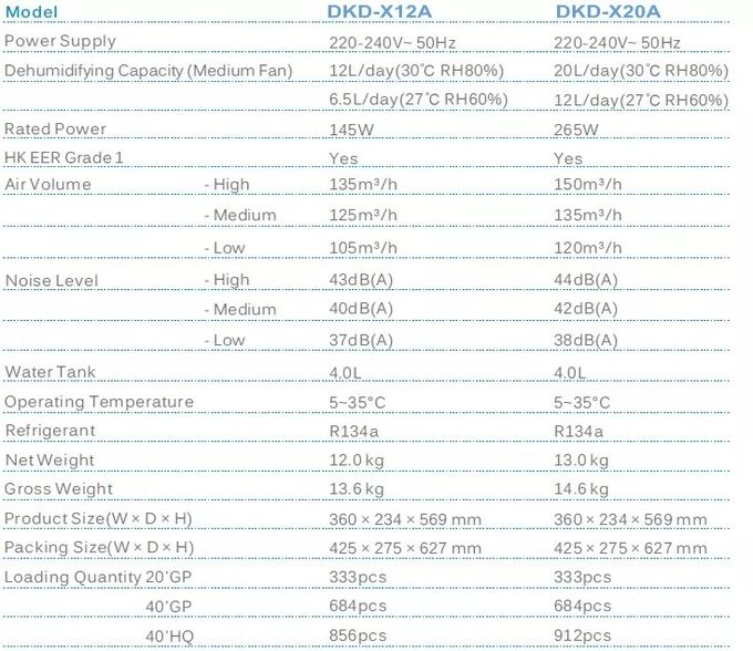 Dehumidifier и очиститель воздуха DKD-X20A 20L/Day портативные с управлением касания генератора аниона с цистерной с водой 3.8L