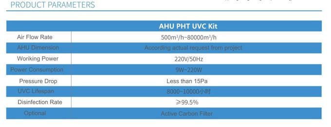 Набор PHT UVC для AHU с УЛЬТРАФИОЛЕТОВОЙ лампой 254nm, УЛЬТРАФИОЛЕТОВЫМ обеззараживанием воздуха и стерилизацией для воздуха регулируя блоки для боя с covid
