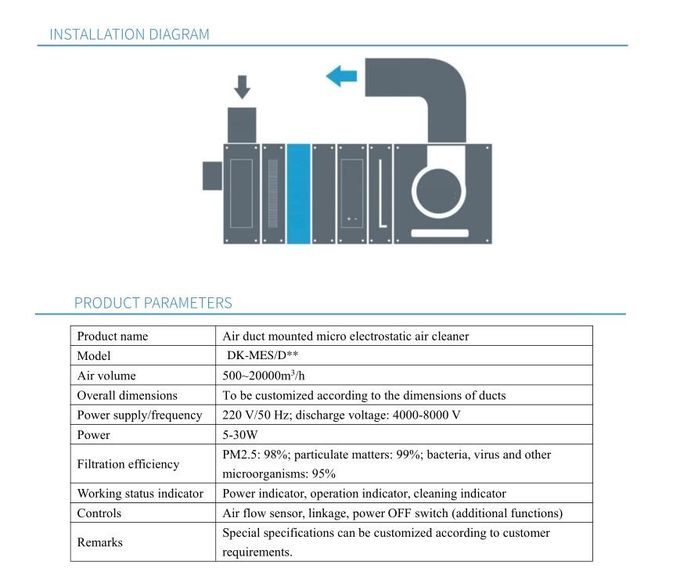 Уборщик воздуха плазмы микро- электростатический для воздуха регулируя блоки, фильтр фильтра плазмы AHU высоковольтный микро-электростатический