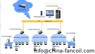 Китай Контроллер термостата Lora, система IOT поставщик